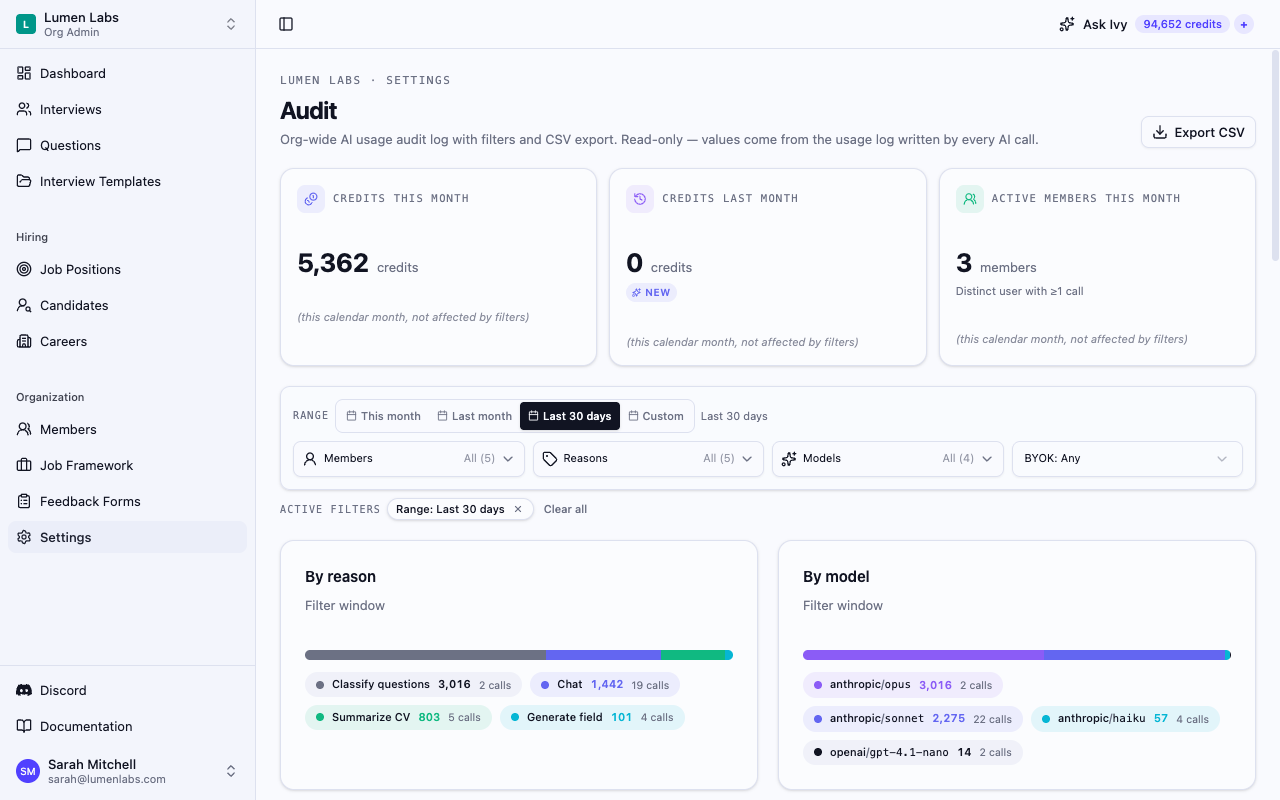 The Audit page showing three summary cards (Credits this month, Credits last month, Active members this month), the date-range filter bar with This month / Last month / Last 30 days / Custom buttons, and the Members, Reasons, Models, and BYOK filter dropdowns.